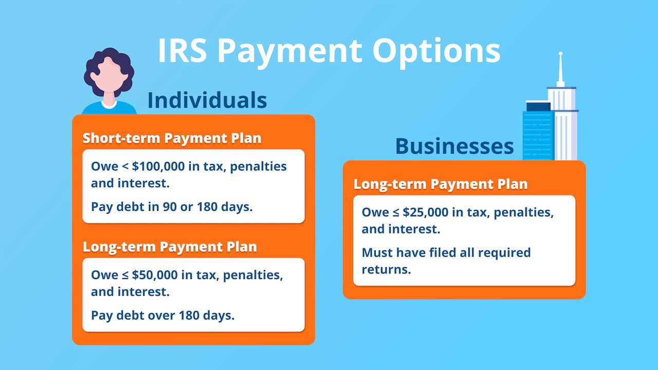 IRS installment agreement options for individuals and businesses