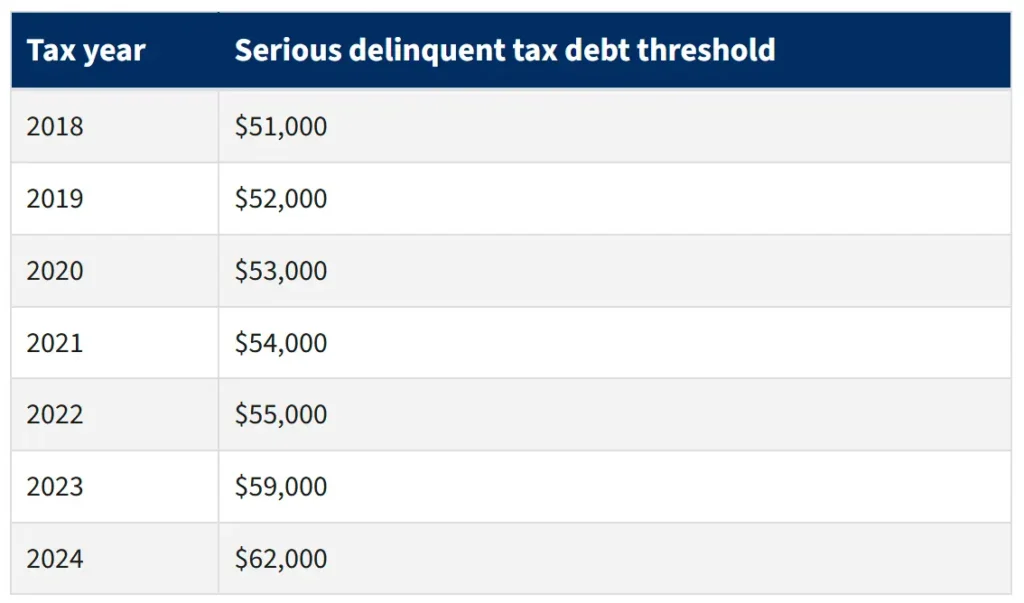 What Is Considered Seriously Delinquent Tax Debt?